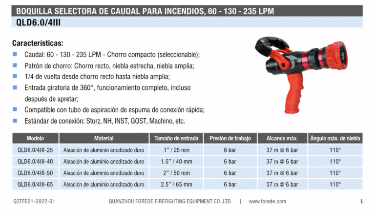235lpm