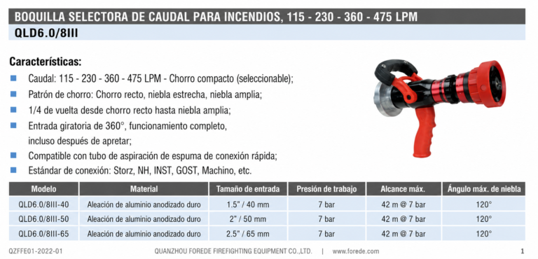 475lpm