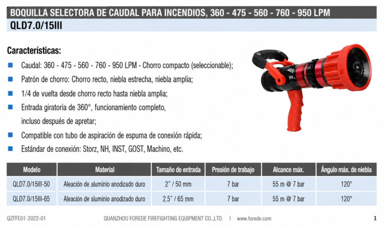 950lpm