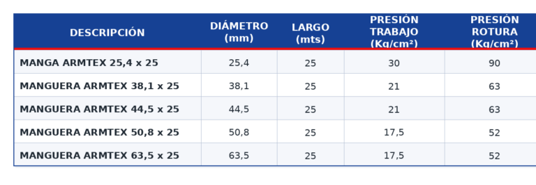 tabla_armtex